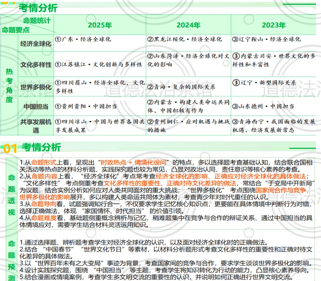 道法二轮复习|“中国与世界”专题:真题·热点·游戏三合一,这样复习才高效! 第1张