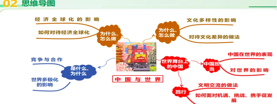 道法二轮复习|“中国与世界”专题:真题·热点·游戏三合一,这样复习才高效! 第2张