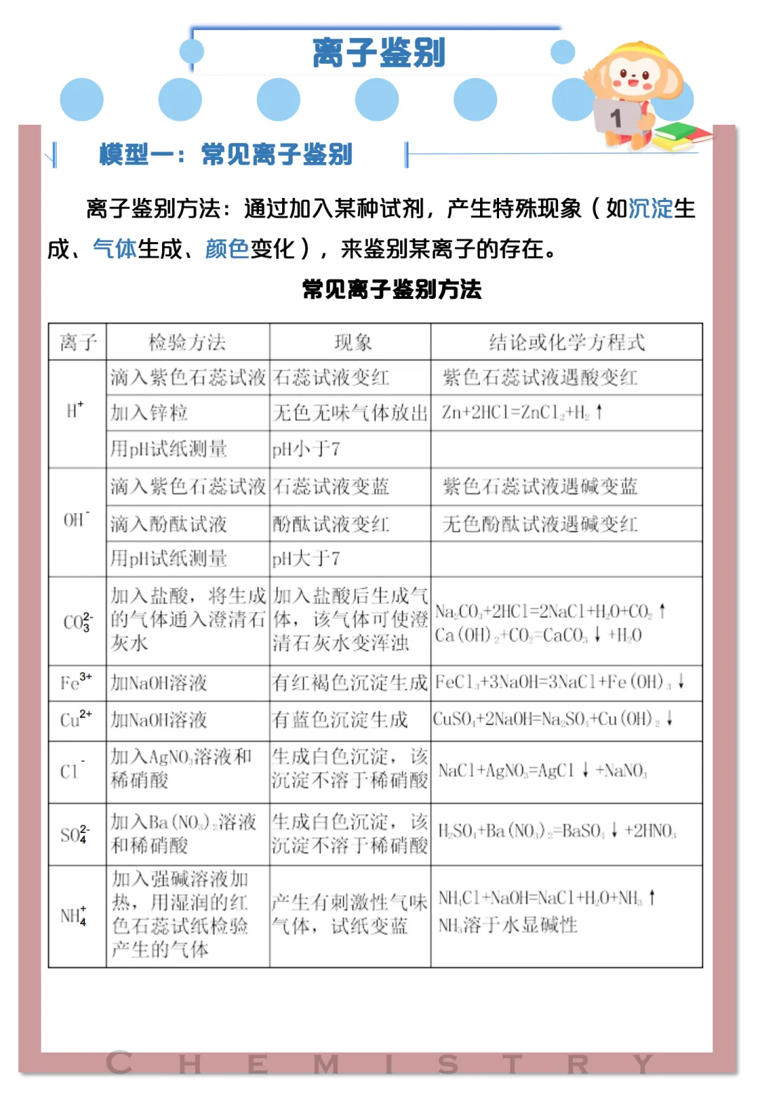 收藏!中考化学高频考点及解题模型 (可下载) 第13张