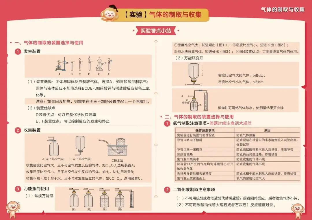 收藏!中考化学高频考点及解题模型 (可下载) 第16张