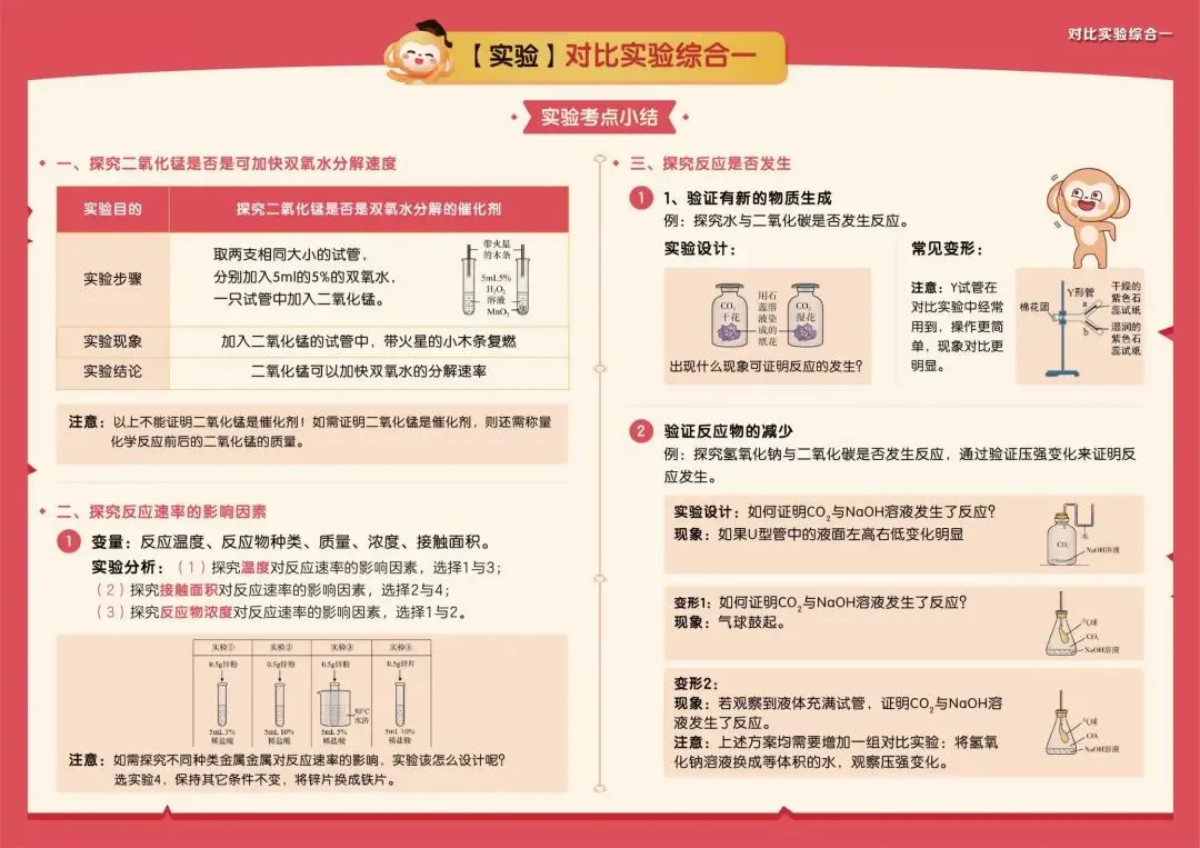 收藏!中考化学高频考点及解题模型 (可下载) 第19张