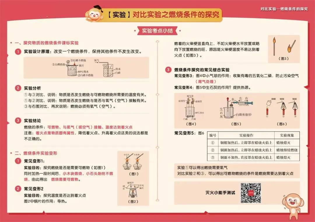 收藏!中考化学高频考点及解题模型 (可下载) 第20张