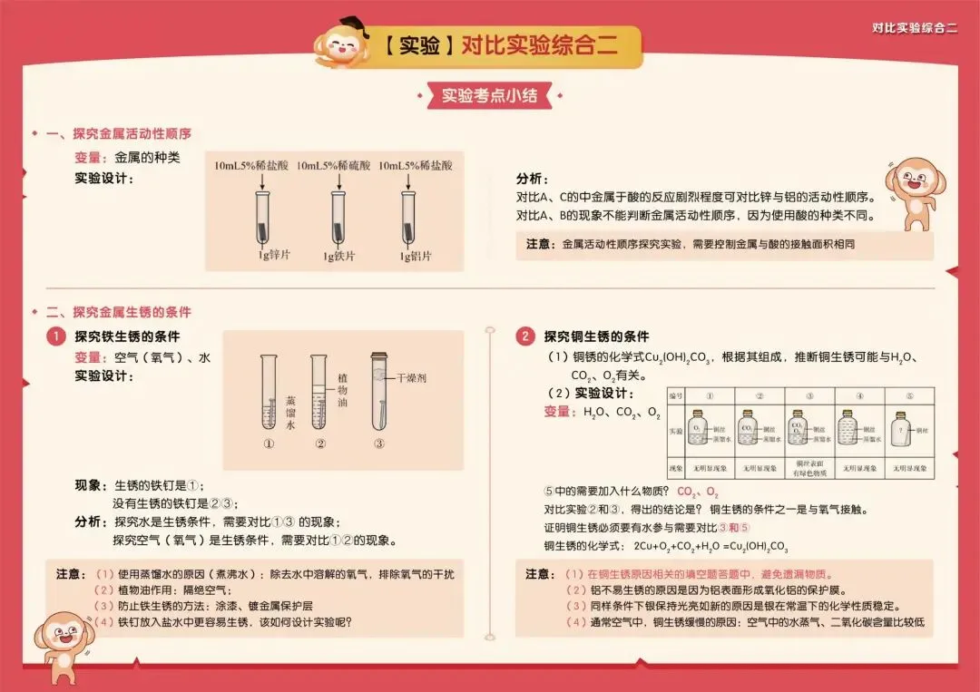 收藏!中考化学高频考点及解题模型 (可下载) 第21张