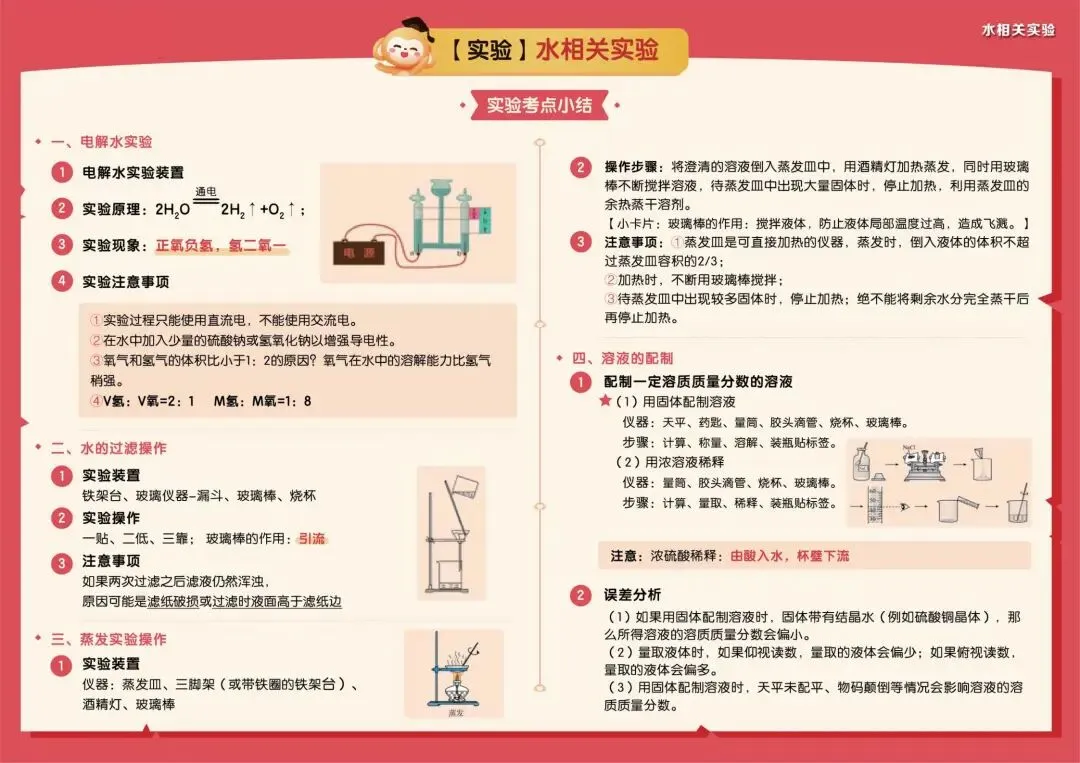 收藏!中考化学高频考点及解题模型 (可下载) 第22张
