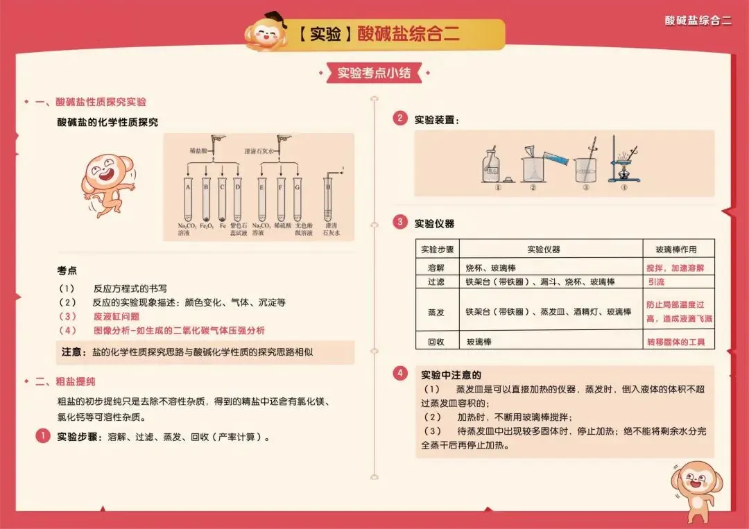 收藏!中考化学高频考点及解题模型 (可下载) 第24张
