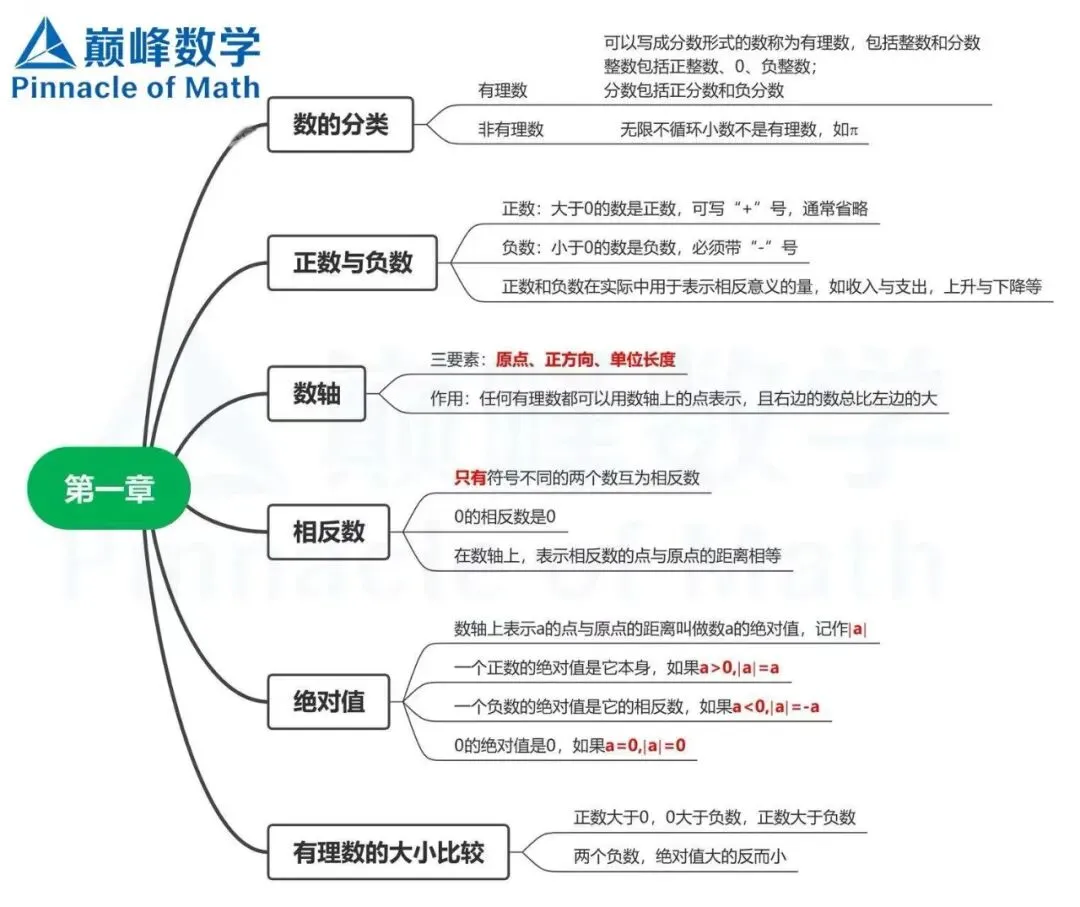 2026长郡、雅礼、附中初一数学期中考后分析及建议 第41张