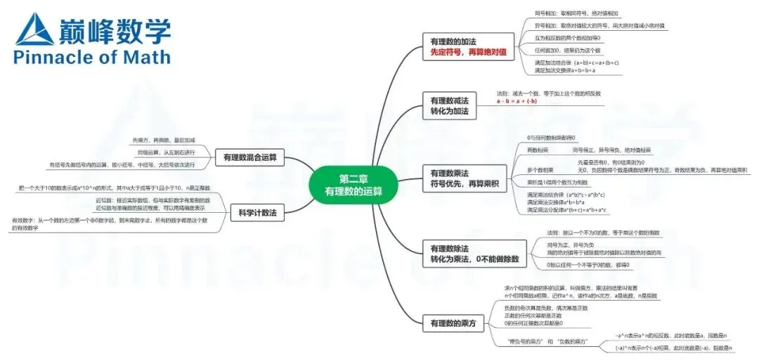 2026长郡、雅礼、附中初一数学期中考后分析及建议 第42张
