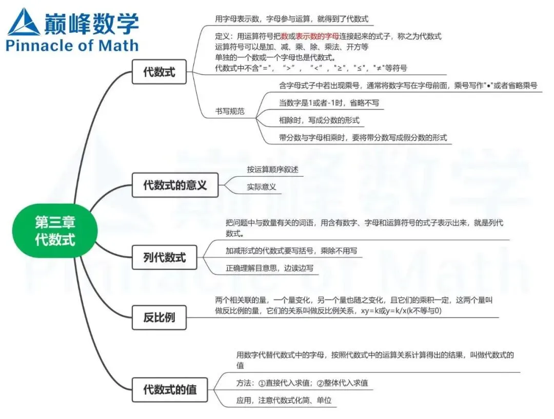 2026长郡、雅礼、附中初一数学期中考后分析及建议 第43张