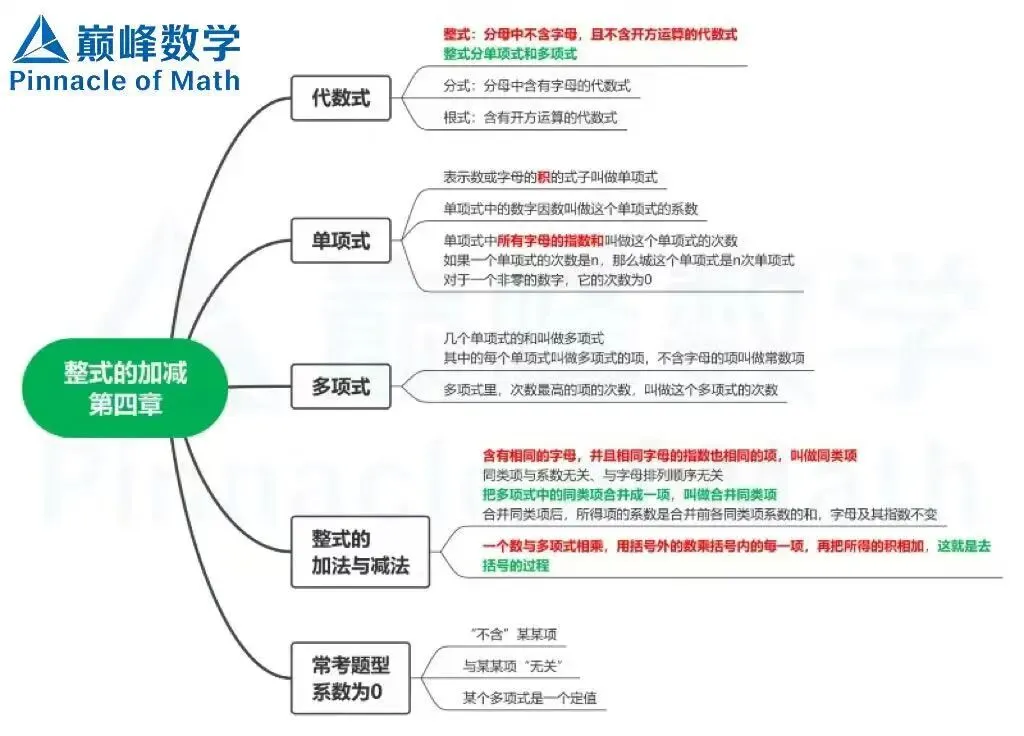 2026长郡、雅礼、附中初一数学期中考后分析及建议 第44张