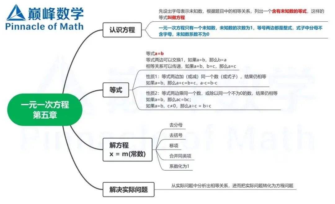 2026长郡、雅礼、附中初一数学期中考后分析及建议 第45张
