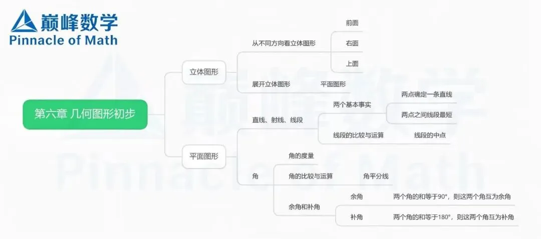 2026长郡、雅礼、附中初一数学期中考后分析及建议 第46张