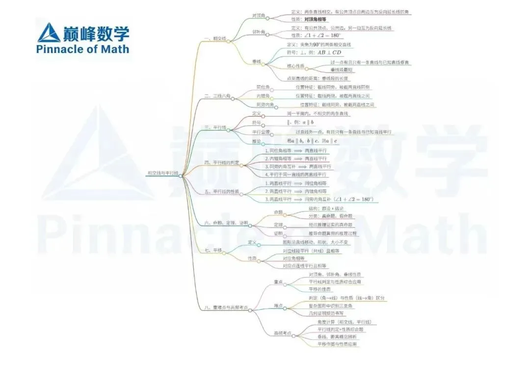 2026长郡、雅礼、附中初一数学期中考后分析及建议 第47张