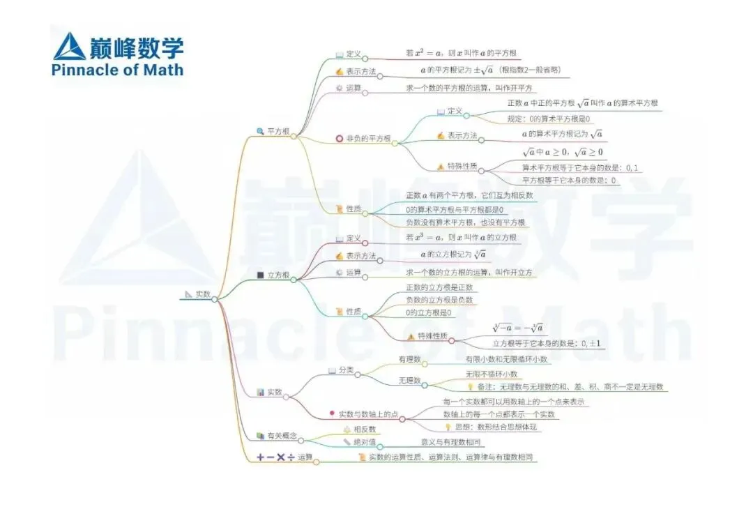 2026长郡、雅礼、附中初一数学期中考后分析及建议 第48张