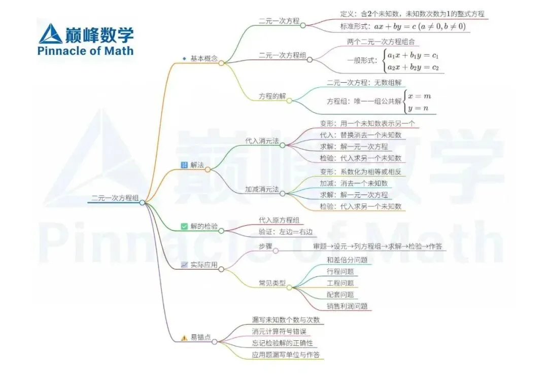 2026长郡、雅礼、附中初一数学期中考后分析及建议 第49张