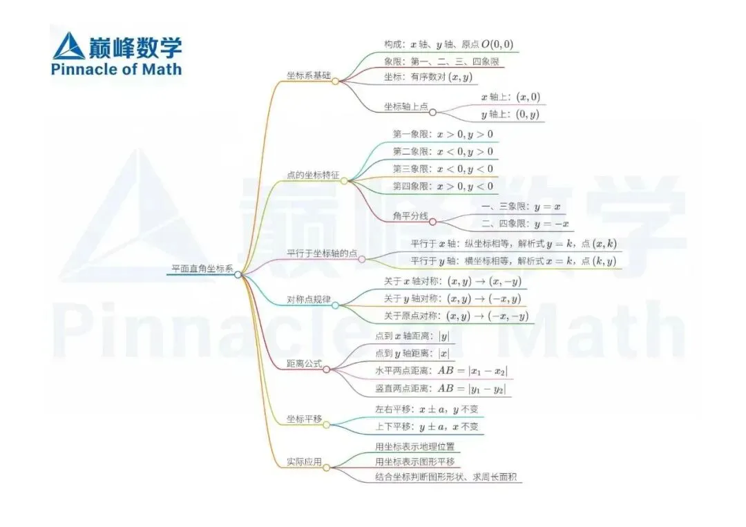 2026长郡、雅礼、附中初一数学期中考后分析及建议 第50张