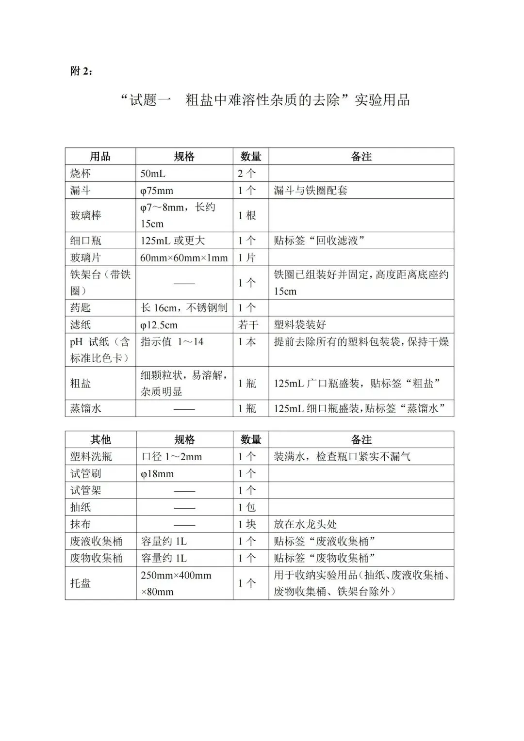 5.12开考 | 2026广州中考物化实验操作考试,需带双证、实验服、护目镜!(附考试范围) 第24张