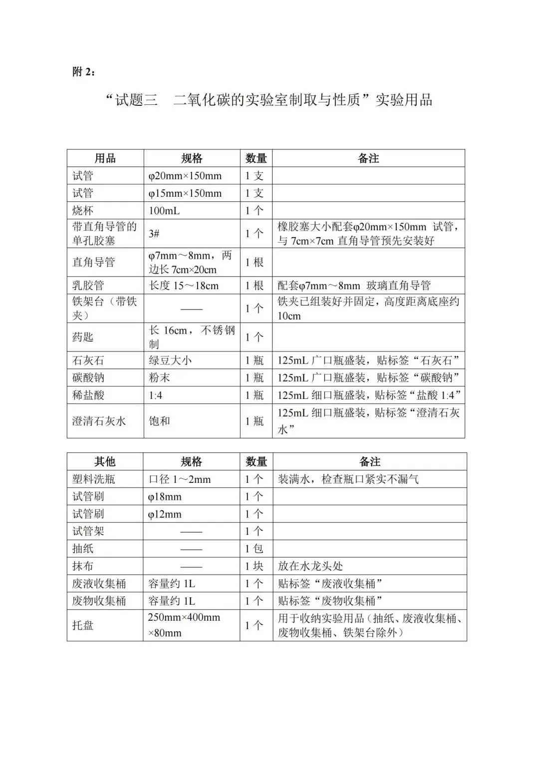 5.12开考 | 2026广州中考物化实验操作考试,需带双证、实验服、护目镜!(附考试范围) 第30张