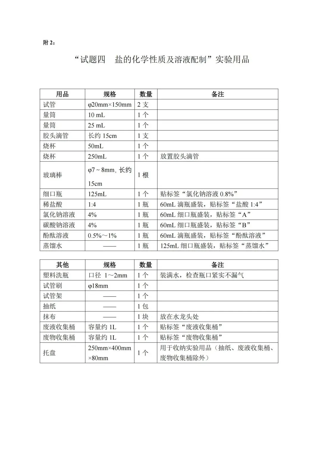 5.12开考 | 2026广州中考物化实验操作考试,需带双证、实验服、护目镜!(附考试范围) 第33张