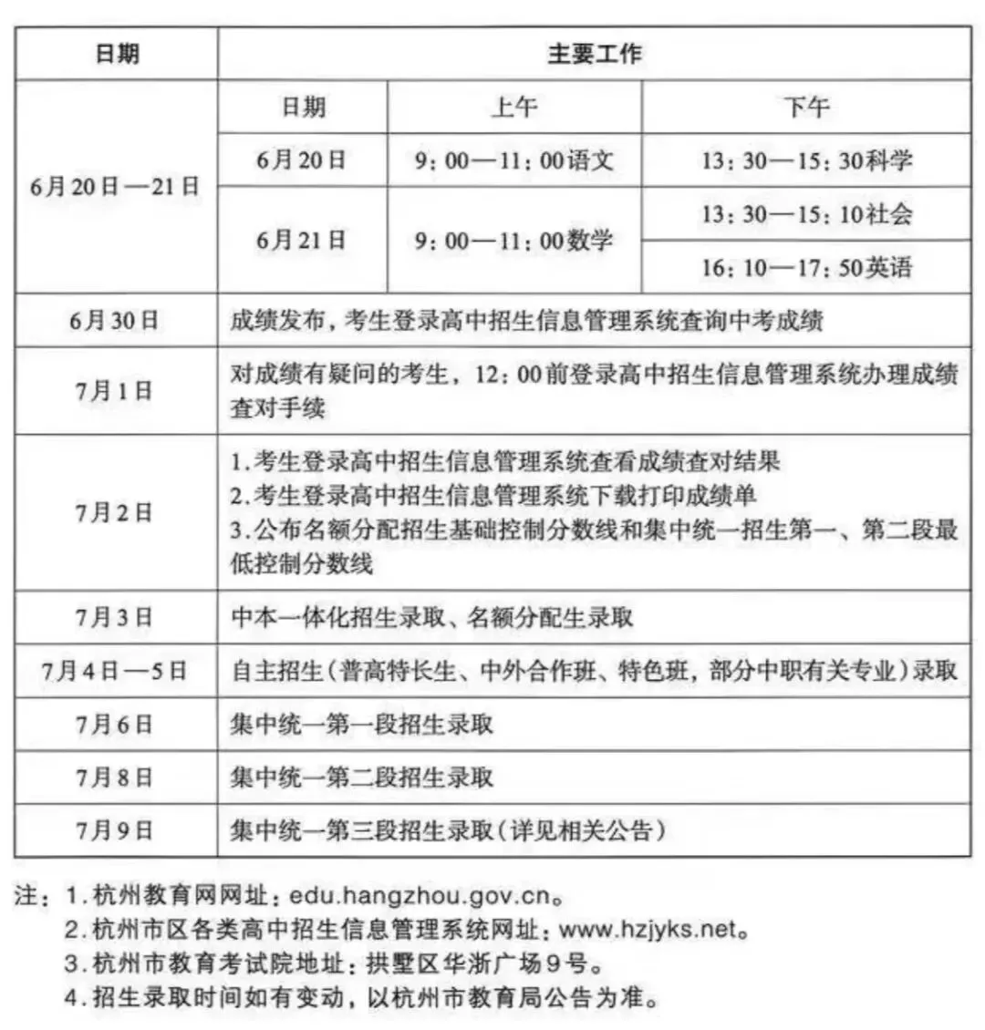 2026年杭州中考初三一模各区各科试卷难度解析与考后策略、冲刺指南 第4张