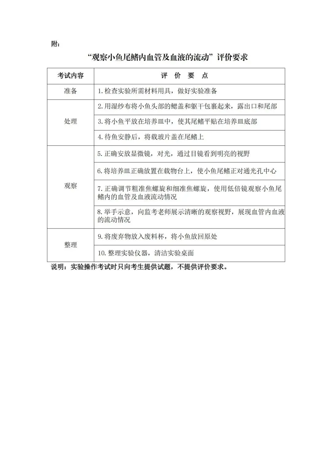 5.12开考 | 2026广州中考物化实验操作考试,需带双证、实验服、护目镜!(附考试范围) 第35张