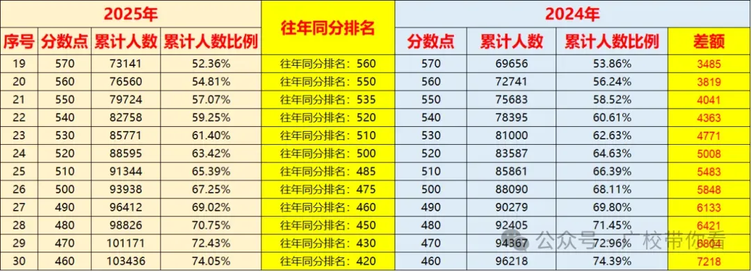 2026广州中考生家长必点参考:广州中考近五年录取分数线汇总 第3张