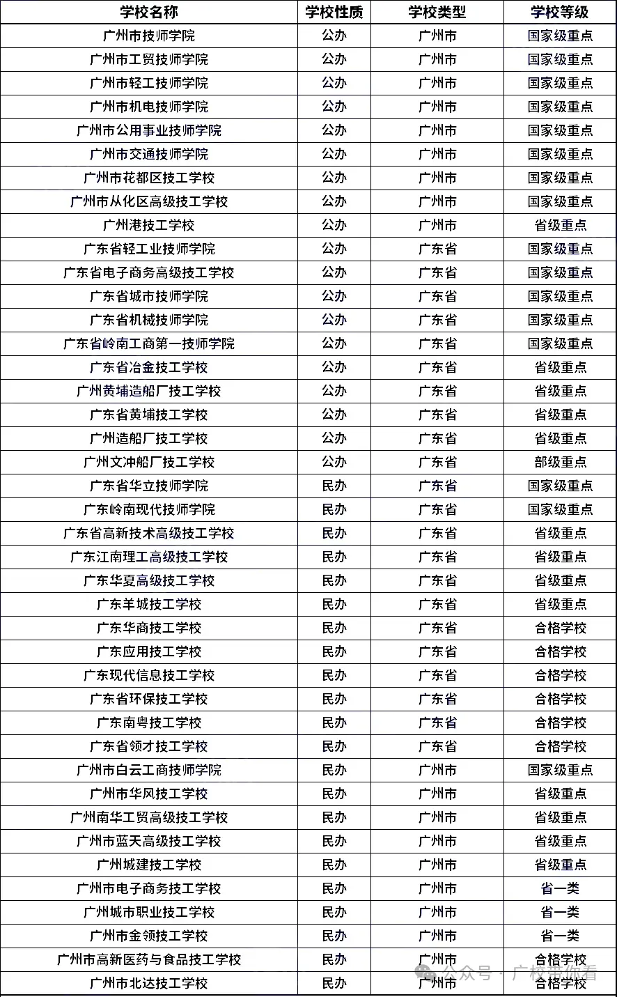 2026广州中考生家长必点参考:广州中考近五年录取分数线汇总 第25张