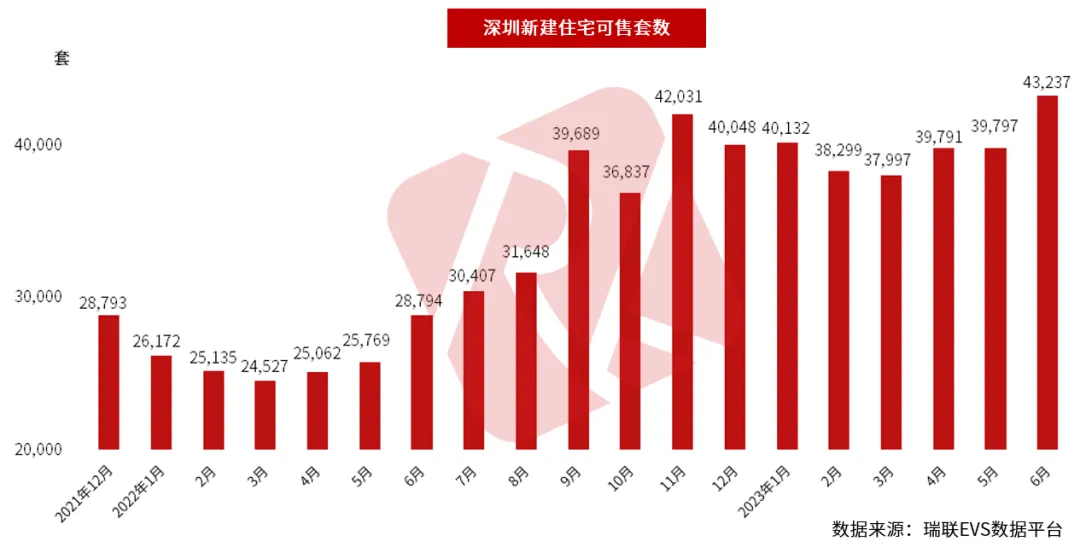 深圳城市快报 | 楼市中考成绩发布:住宅成交先扬后抑,后劲不足;特区建发、深圳地铁、华润置地领衔销售榜! 第7张