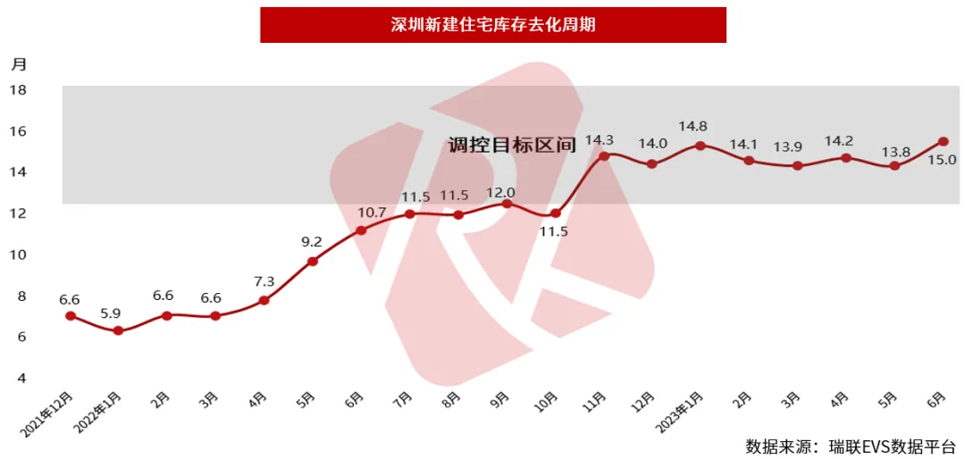 深圳城市快报 | 楼市中考成绩发布:住宅成交先扬后抑,后劲不足;特区建发、深圳地铁、华润置地领衔销售榜! 第8张