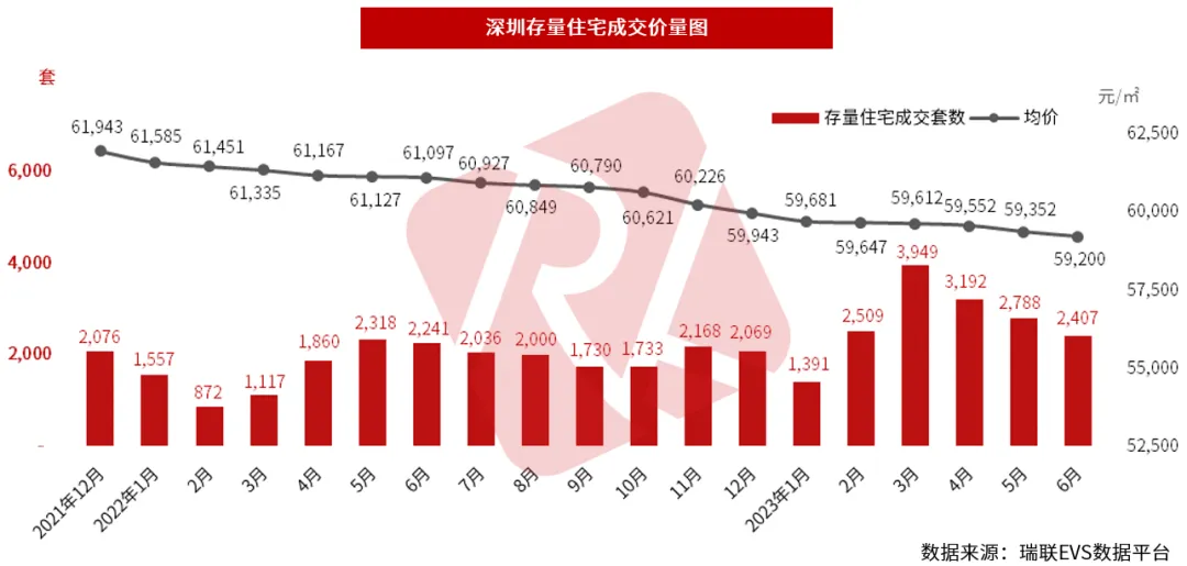 深圳城市快报 | 楼市中考成绩发布:住宅成交先扬后抑,后劲不足;特区建发、深圳地铁、华润置地领衔销售榜! 第9张