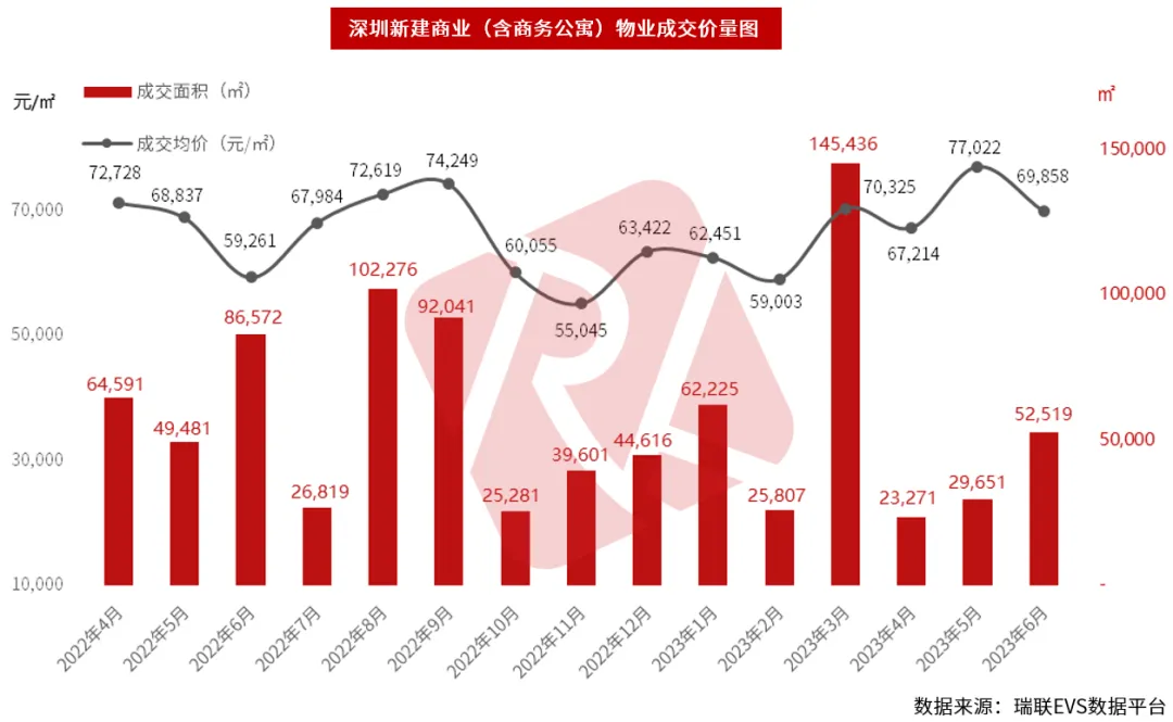 深圳城市快报 | 楼市中考成绩发布:住宅成交先扬后抑,后劲不足;特区建发、深圳地铁、华润置地领衔销售榜! 第12张