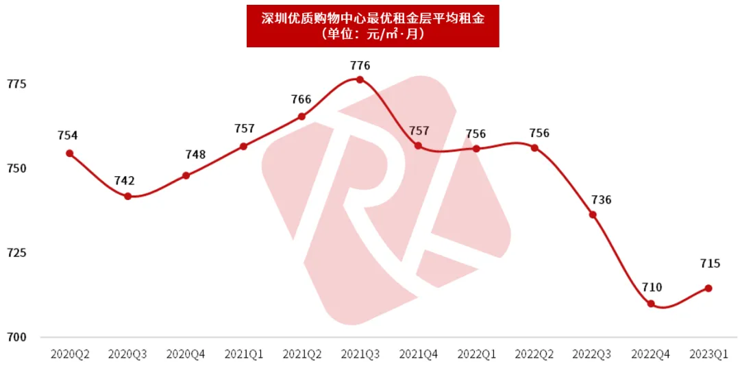 深圳城市快报 | 楼市中考成绩发布:住宅成交先扬后抑,后劲不足;特区建发、深圳地铁、华润置地领衔销售榜! 第16张