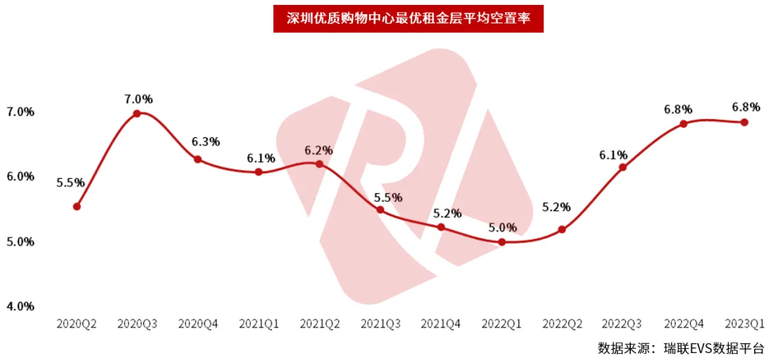 深圳城市快报 | 楼市中考成绩发布:住宅成交先扬后抑,后劲不足;特区建发、深圳地铁、华润置地领衔销售榜! 第17张
