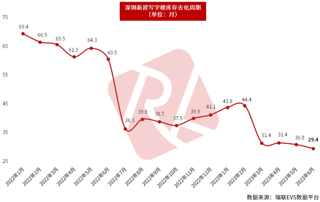 深圳城市快报 | 楼市中考成绩发布:住宅成交先扬后抑,后劲不足;特区建发、深圳地铁、华润置地领衔销售榜! 第21张