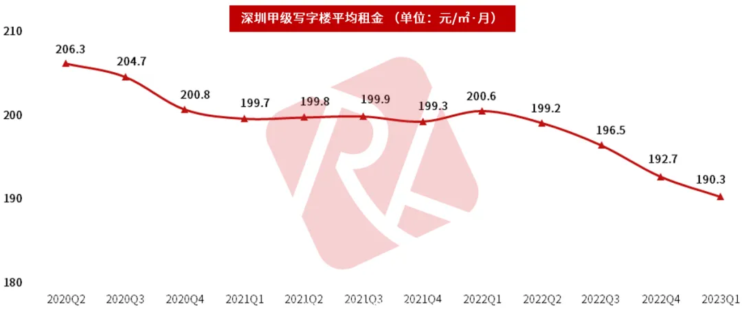 深圳城市快报 | 楼市中考成绩发布:住宅成交先扬后抑,后劲不足;特区建发、深圳地铁、华润置地领衔销售榜! 第22张