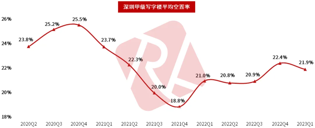 深圳城市快报 | 楼市中考成绩发布:住宅成交先扬后抑,后劲不足;特区建发、深圳地铁、华润置地领衔销售榜! 第23张
