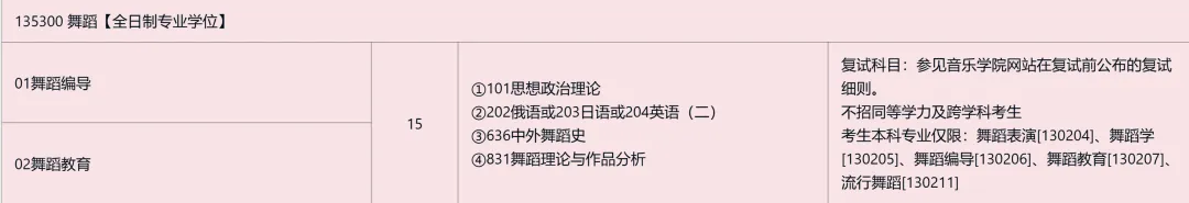 【真题分享】东北师范大学舞蹈专业26年考研真题 第2张
