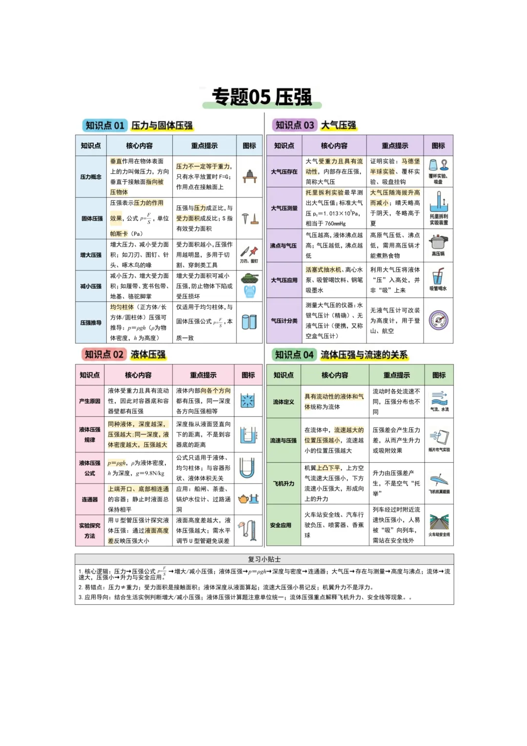 初中物理——2026年中考二轮复习知识清单(全国通用) 第5张
