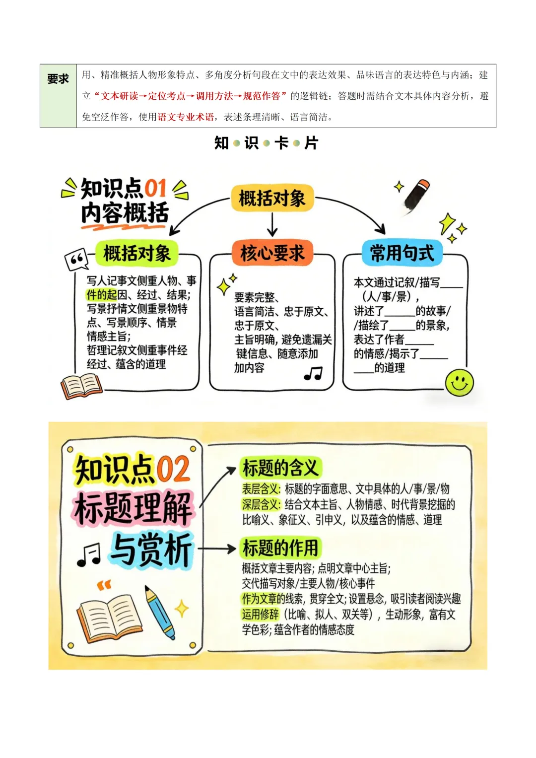 初中语文——2026年中考二轮复习现代文阅读知识清单(全国通用) 第4张