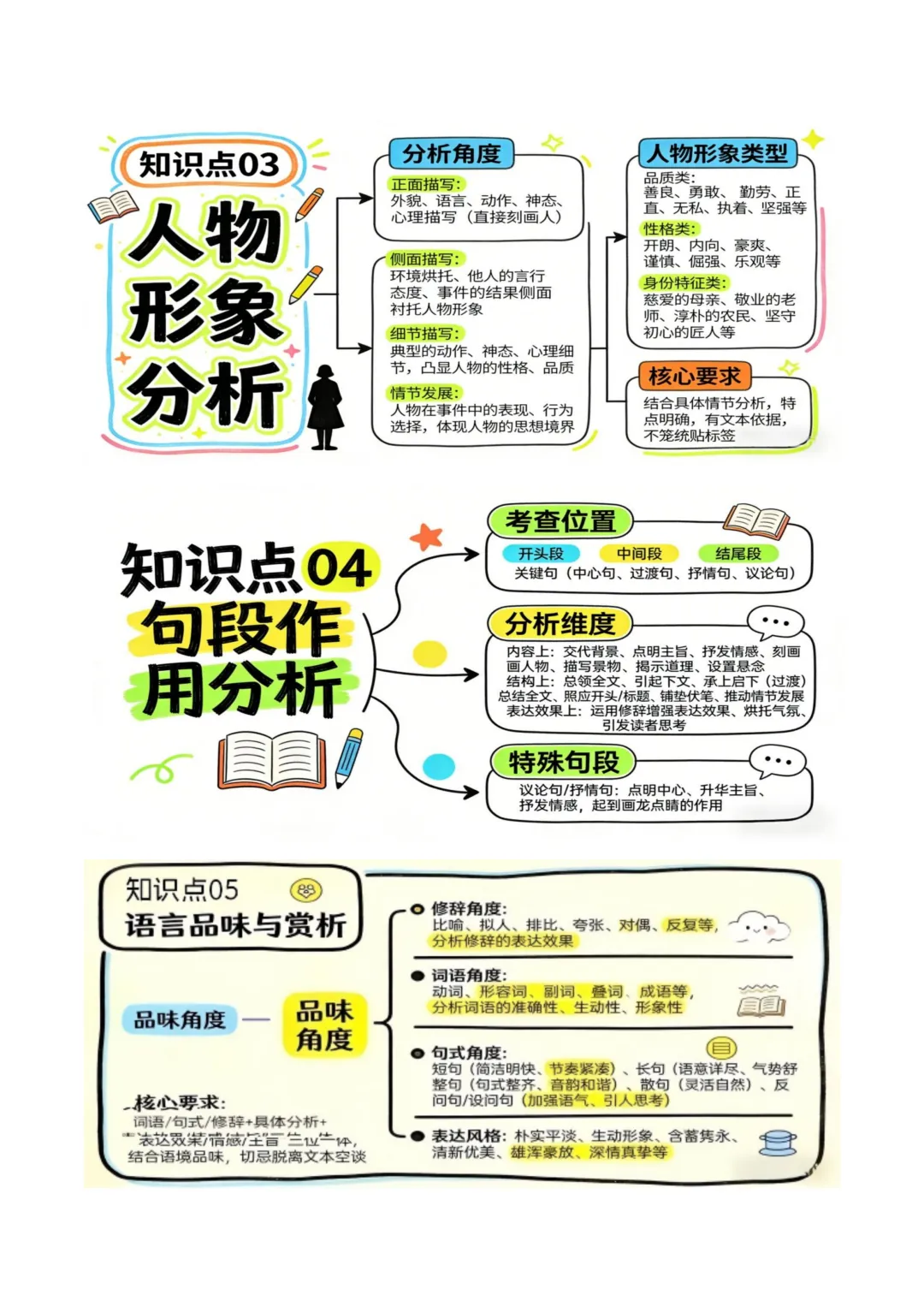 初中语文——2026年中考二轮复习现代文阅读知识清单(全国通用) 第5张