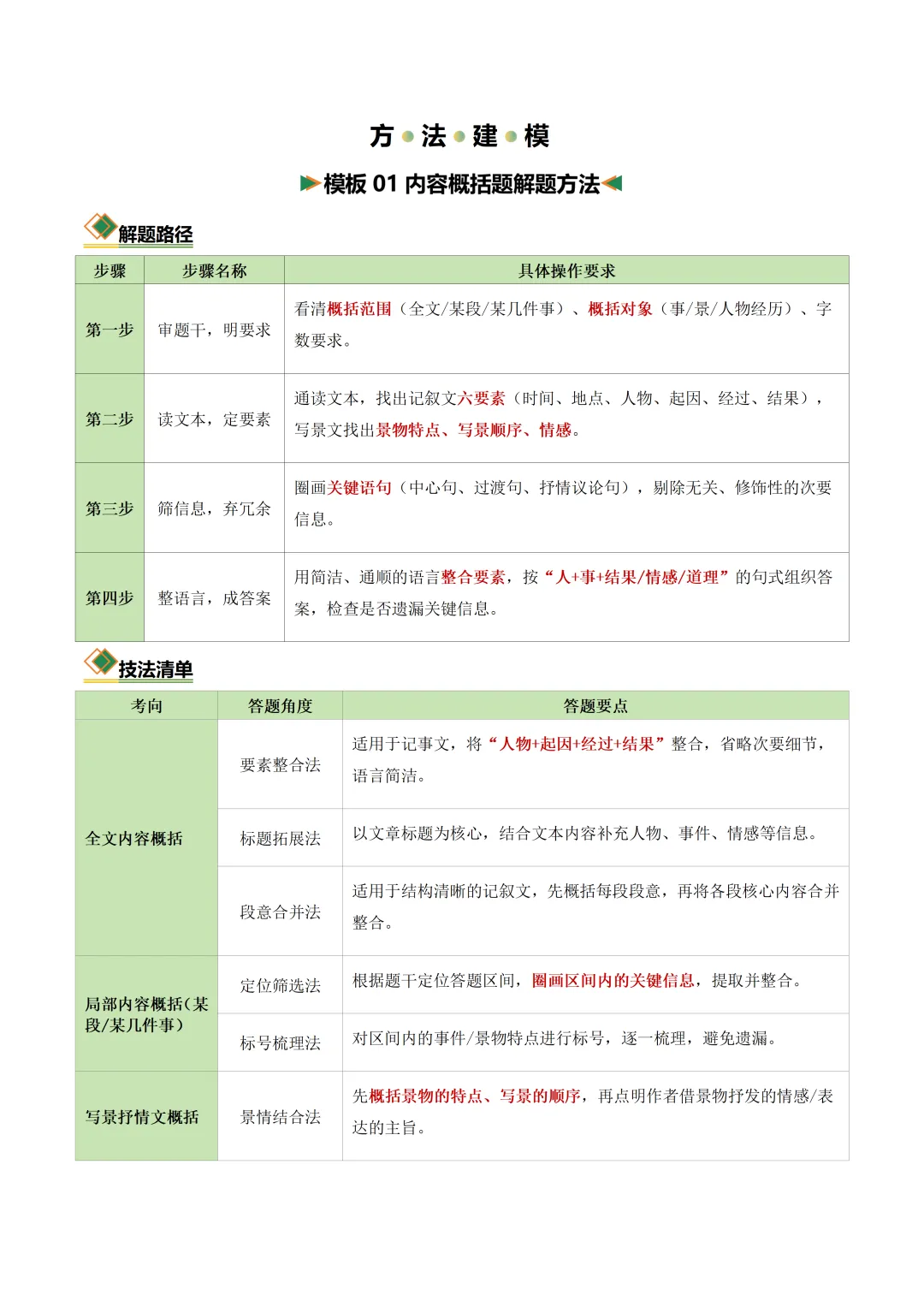 初中语文——2026年中考二轮复习现代文阅读知识清单(全国通用) 第6张