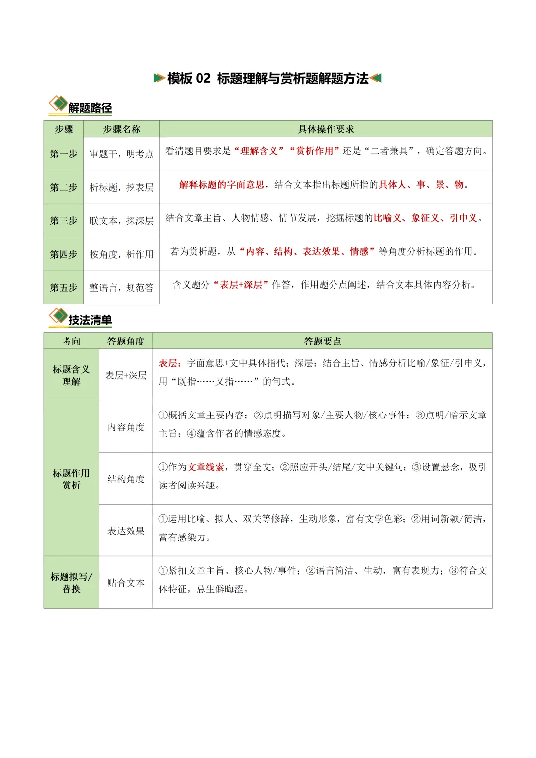 初中语文——2026年中考二轮复习现代文阅读知识清单(全国通用) 第7张