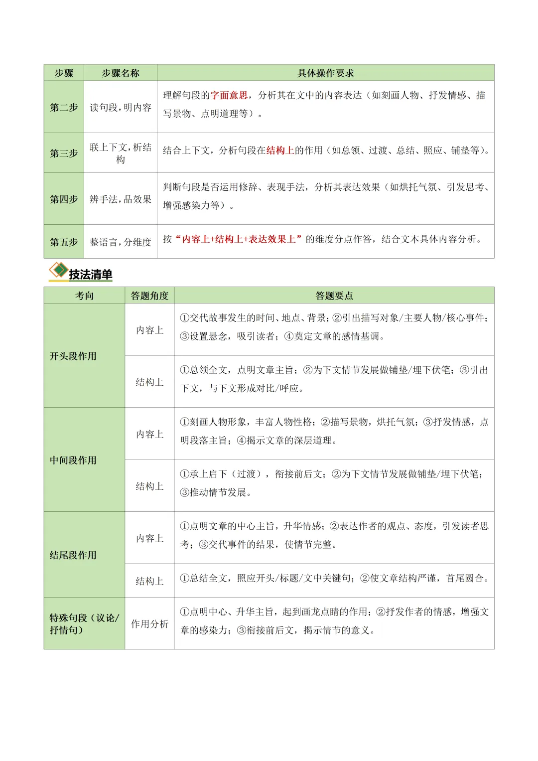 初中语文——2026年中考二轮复习现代文阅读知识清单(全国通用) 第9张