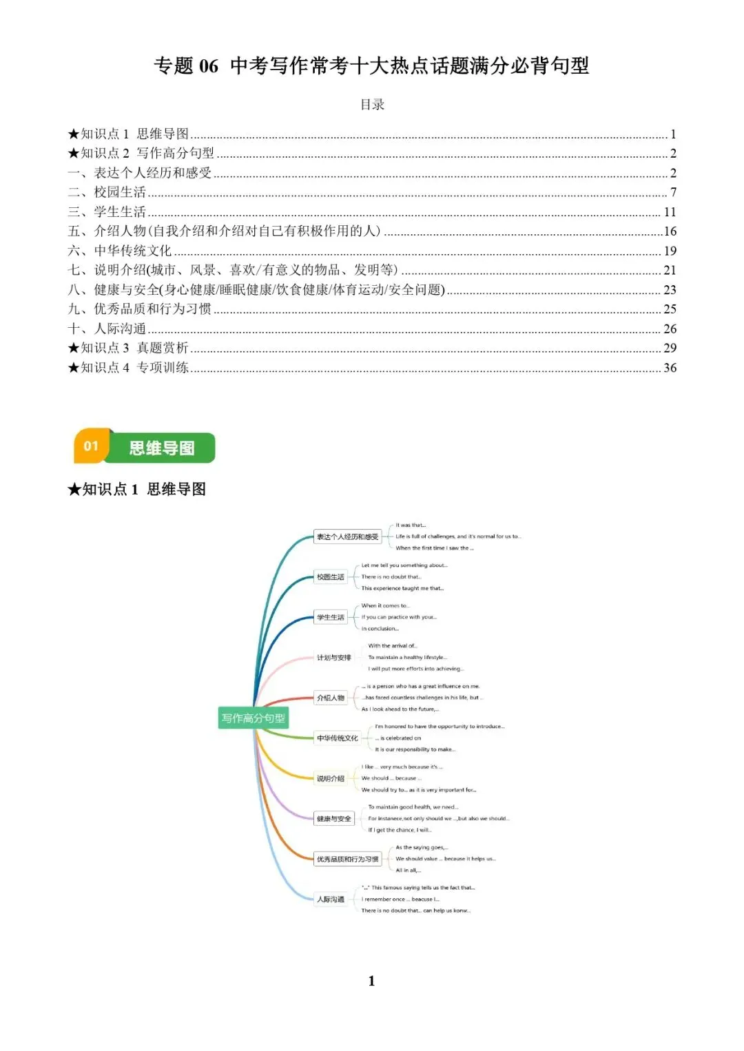 中考英语专题复习 | 中考写作常考十大热点话题满分必背句型(解析版) 第1张