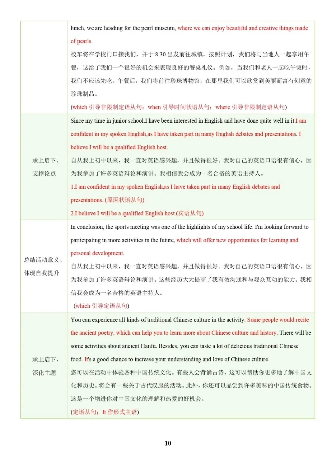 中考英语专题复习 | 中考写作常考十大热点话题满分必背句型(解析版) 第10张
