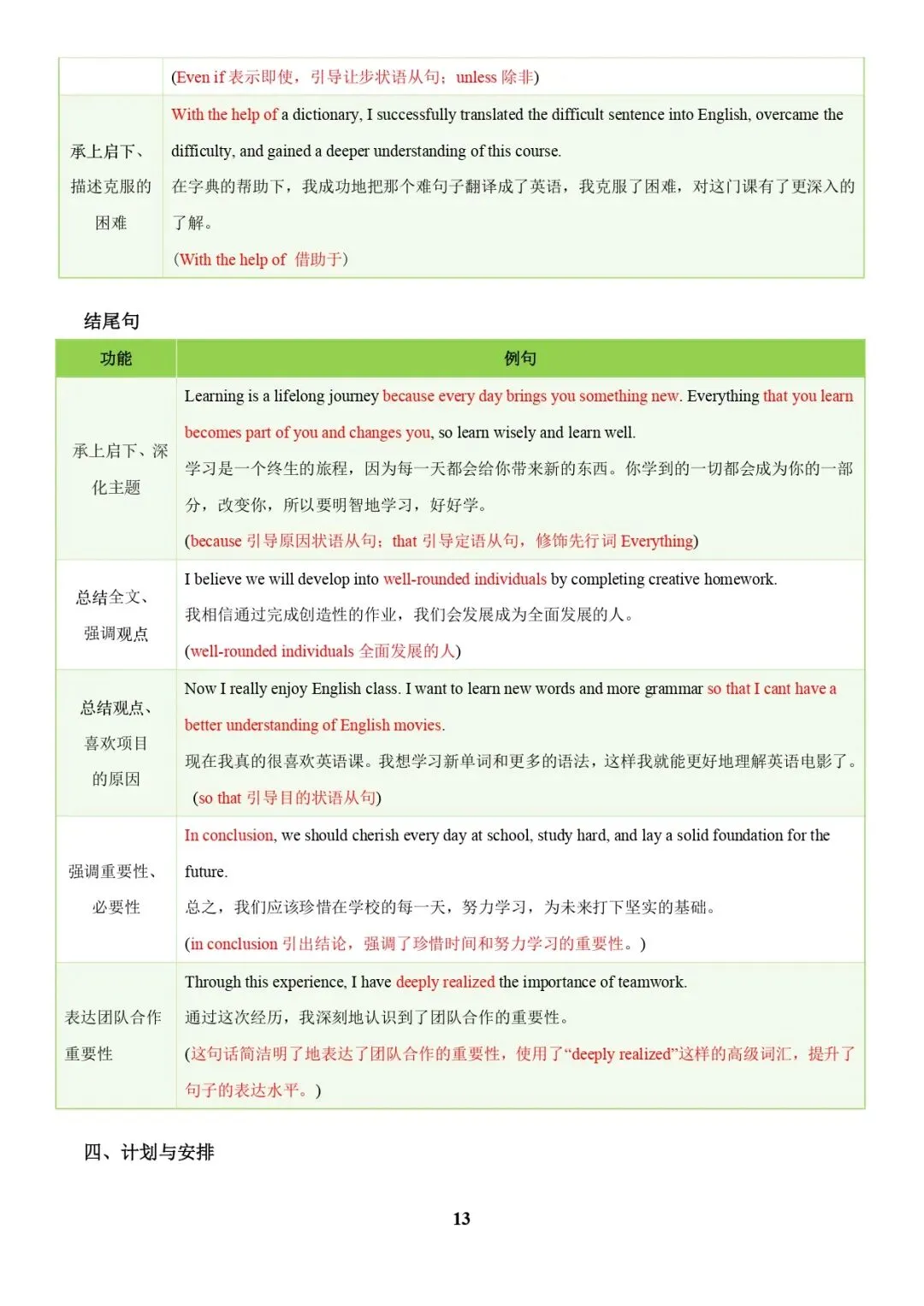 中考英语专题复习 | 中考写作常考十大热点话题满分必背句型(解析版) 第13张