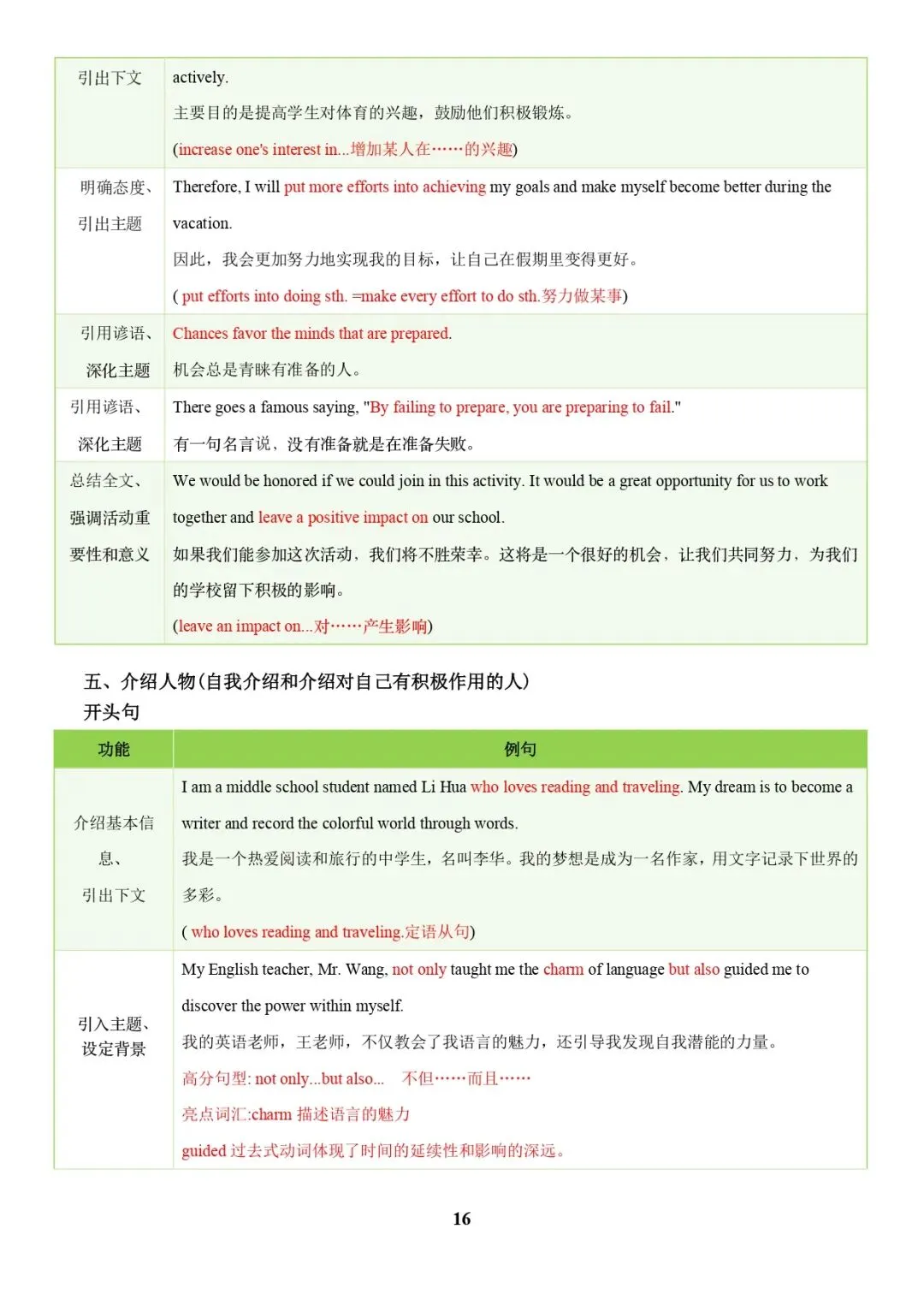 中考英语专题复习 | 中考写作常考十大热点话题满分必背句型(解析版) 第16张