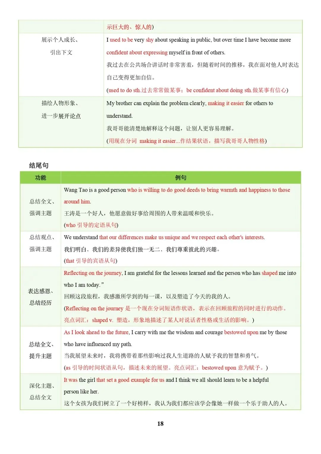 中考英语专题复习 | 中考写作常考十大热点话题满分必背句型(解析版) 第18张