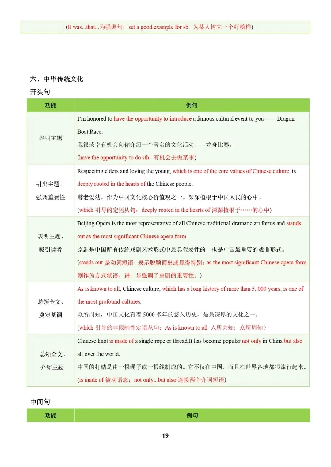 中考英语专题复习 | 中考写作常考十大热点话题满分必背句型(解析版) 第19张