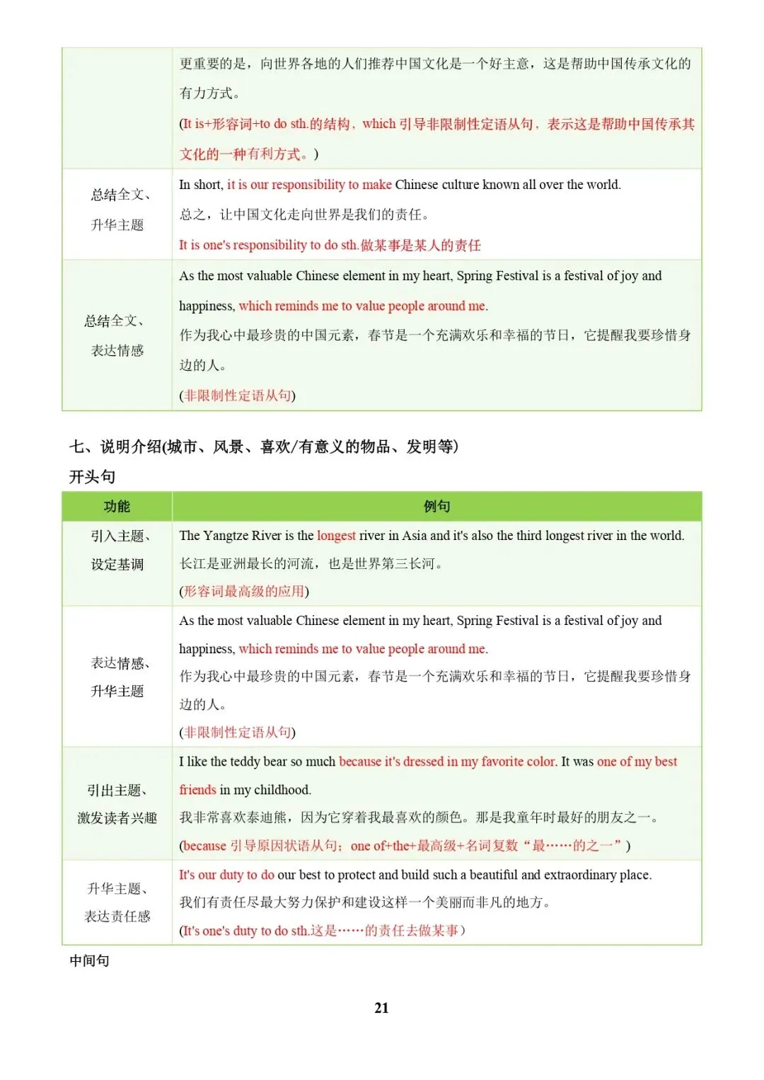 中考英语专题复习 | 中考写作常考十大热点话题满分必背句型(解析版) 第21张