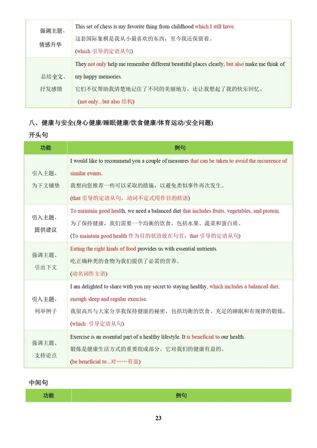 中考英语专题复习 | 中考写作常考十大热点话题满分必背句型(解析版) 第23张